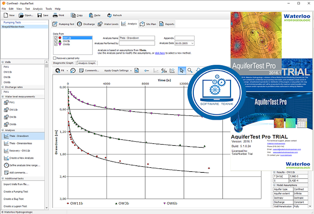 Download Schlumberger Aquifer Test Pro v2016.1 Free Full Version