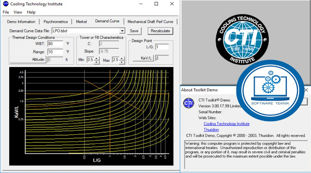 Thuridion CTI Toolkit v3.0 Free Download