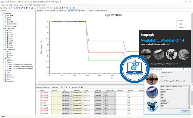 Isograph Availability Workbench v4.0 Free Download
