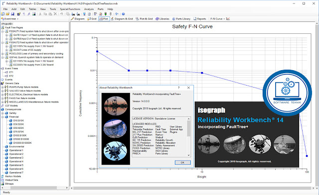 Isograph Reliability Workbench v14.0 Free Download