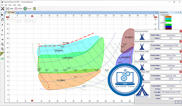 KND SailingPerformance Suite v2020 Free Download