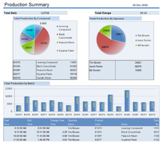SyTech XLReporter v14.41 SyTech XLReporter v14.41