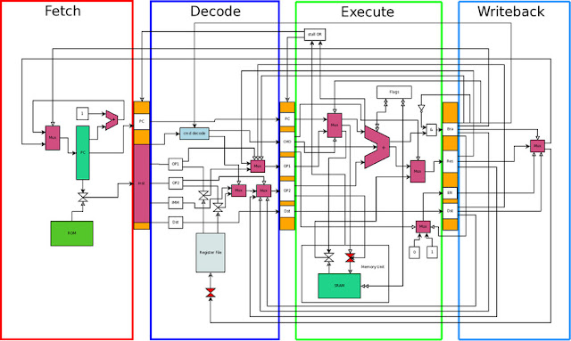 AVEVA INPLANT Fluid Flow Design 2022 AVEVA INPLANT Fluid Flow Design 2022