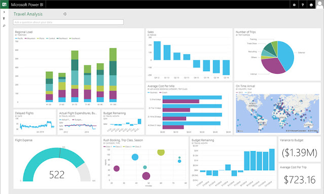 AVEVA Bi Gateway Analysis Client Tableu Desktop 2022.3.1