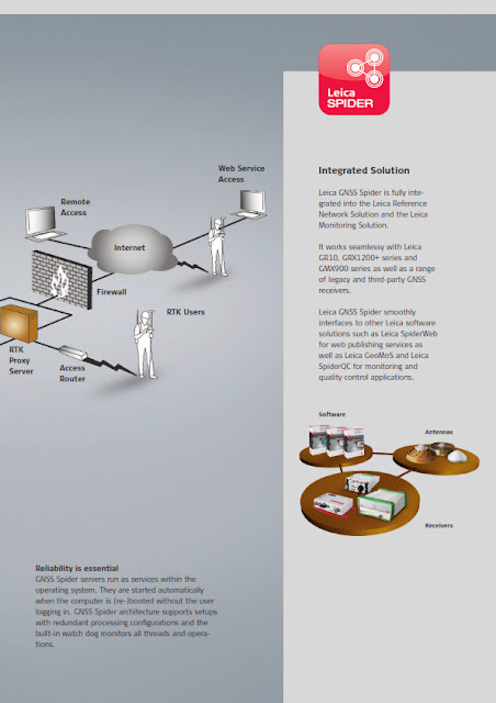 Leica Hexagon Spider Suite 7.8